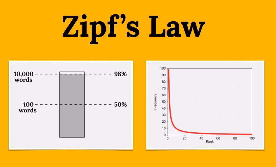 Zipf's Law